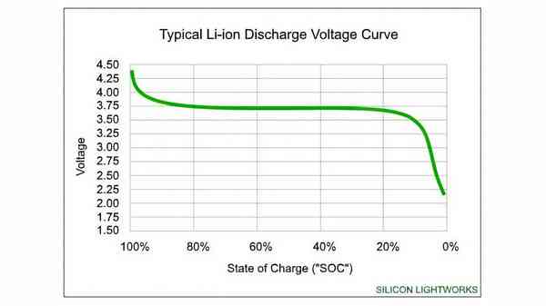 49727-97600-discharge-curve-xl