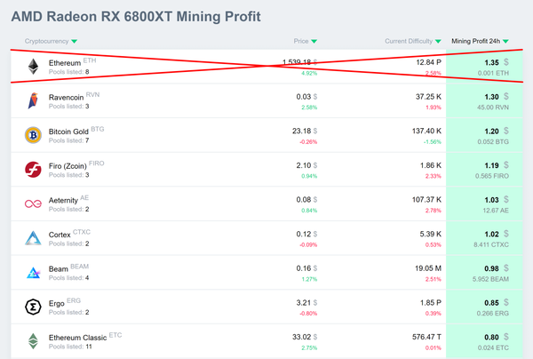 6800_xt_profitability