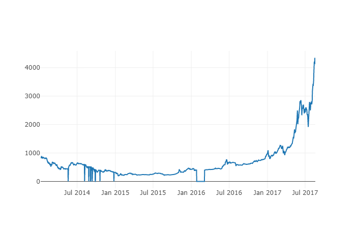 6e443ad10a7cdd733664