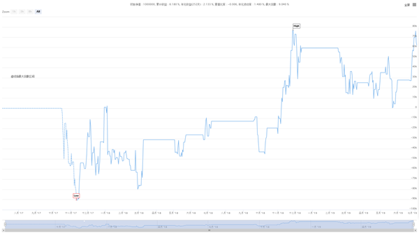 6e5e737d8bcca17e8d45