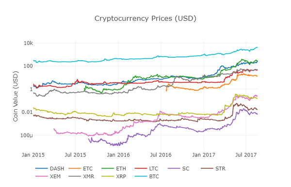 6ee0baa02e8e25450480
