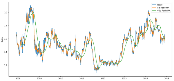 6f34e589b535c5b350a9