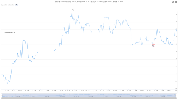 6f51e599876f0c5b78c6