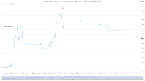 6f7be6a51c7910484eef