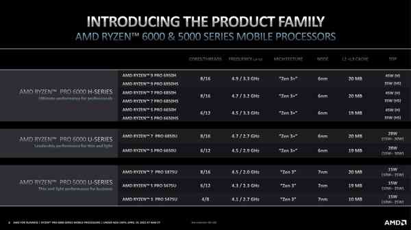 AMD-Ryzen-PRO-6000-Rembrandt-2