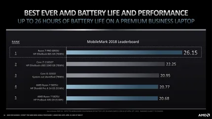 AMD-Ryzen-PRO-6000-Rembrandt-8-768x432-1