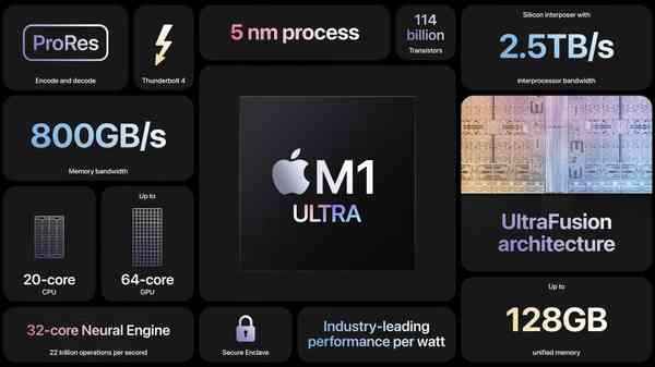 APPLE-M1-ULTRA-2_videocardz APPLE-M1-ULTRA-2_videocardz