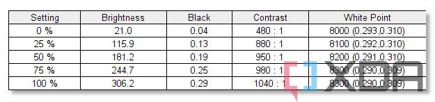 Acer-Swift-X-display-test