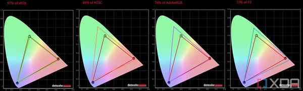 Acer-Swift-X-display-test-2-1024x309-1