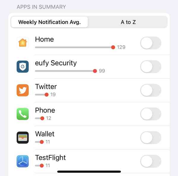 Apps-in-Summary-weekly-average
