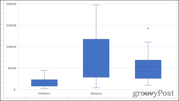 Basic-box-plot-in-Excel