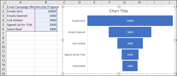 ChartInserted-ExcelFunnelChart