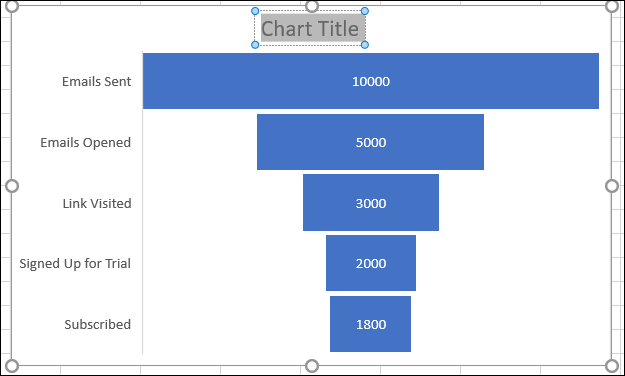 ChartTitle-ExcelFunnelChart