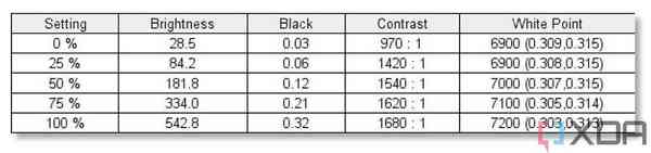 Dell-XPS-17-display-test-1024x241-1