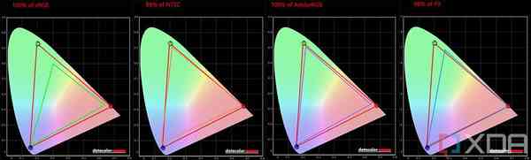 Dell-XPS-17-display-test-2-1024x309-1