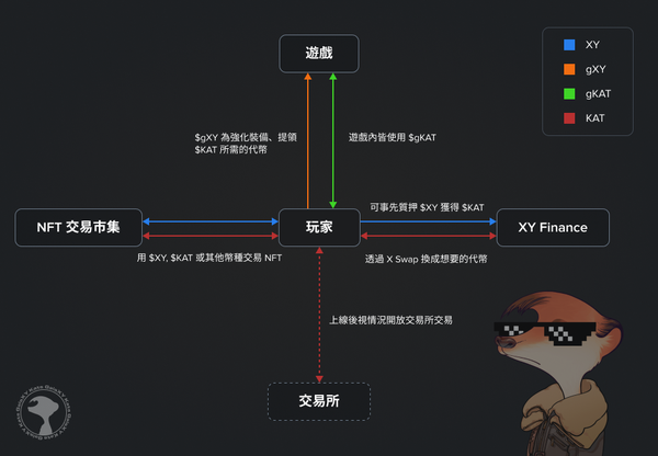 Dual-Token-Economic-System Dual-Token-Economic-System