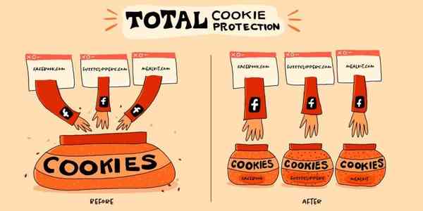 Firefox-Total-Cookie-Protection-1024x512-1