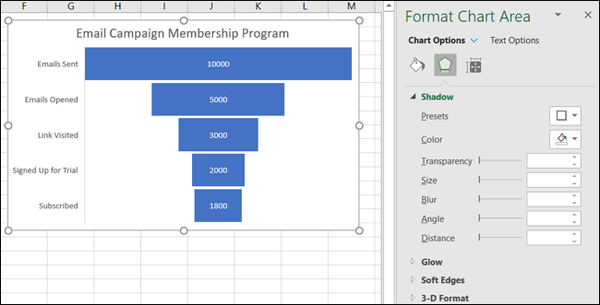 FormatChartArea-ExcelFunnelChart