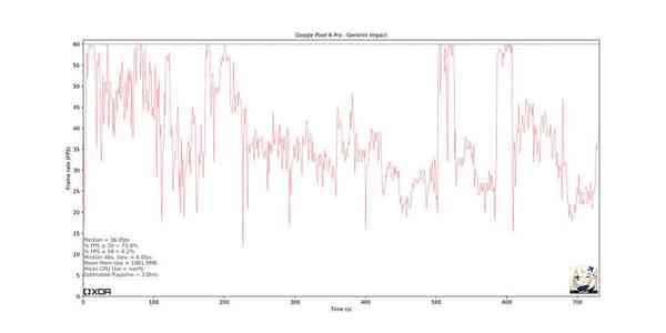 Google-Pixel-6-Pro_Genshin-Impact-1024x512-1