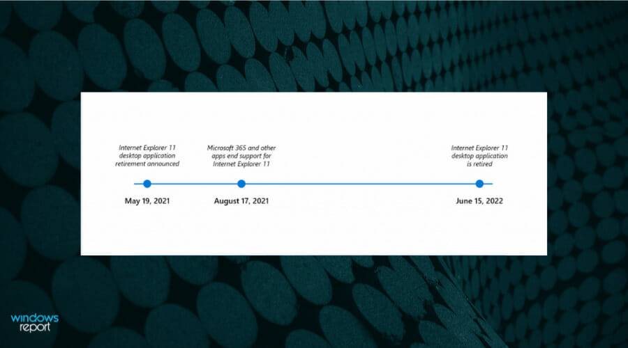 IE-timeline-bg IE-timeline-bg