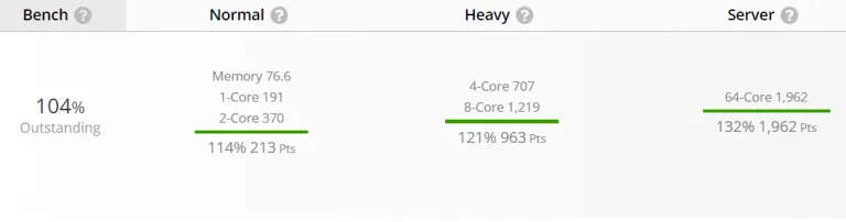 Intel-Core-i7-12650HX-Performance-768x202-1 Intel-Core-i7-12650HX-Performance-768x202-1