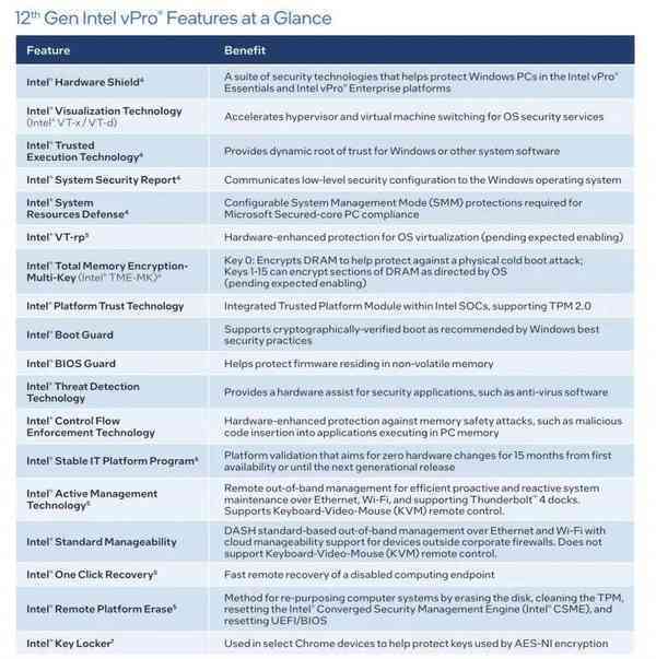 Intel-VPRO-2-768x772-1