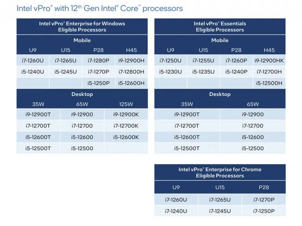 Intel-VPRO-768x575-1 Intel-VPRO-768x575-1