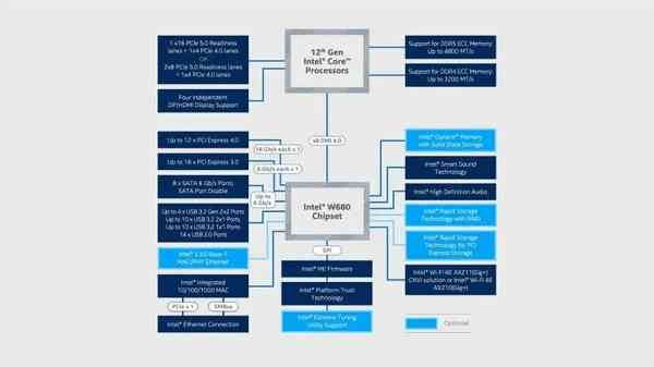 Intel-W680-chipset-768x432-1 Intel-W680-chipset-768x432-1