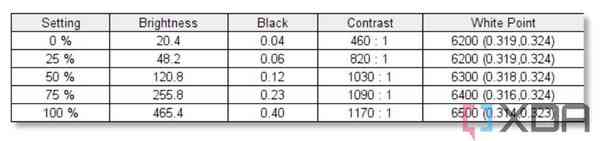 Lenovo-IdeaPad-Slim-7-Pro-16-display-test-1