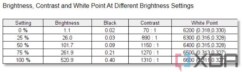Lenovo-Legion-5i-Pro-display-test-1
