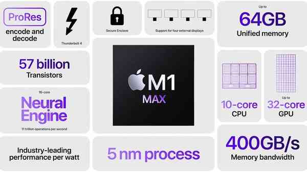 M1-Max-features-3