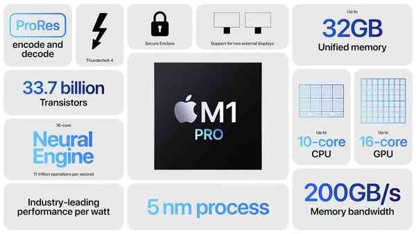 M1-Pro-features