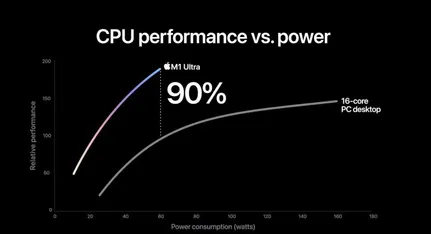 M1-Ultra-CPU-1-768x417-1 M1-Ultra-CPU-1-768x417-1