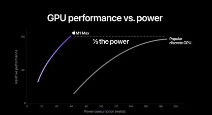 M1-Ultra-GPU-1-768x417-1 M1-Ultra-GPU-1-768x417-1