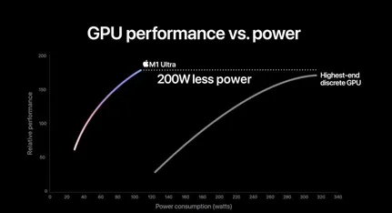 M1-Ultra-GPU-2-768x417-1 M1-Ultra-GPU-2-768x417-1