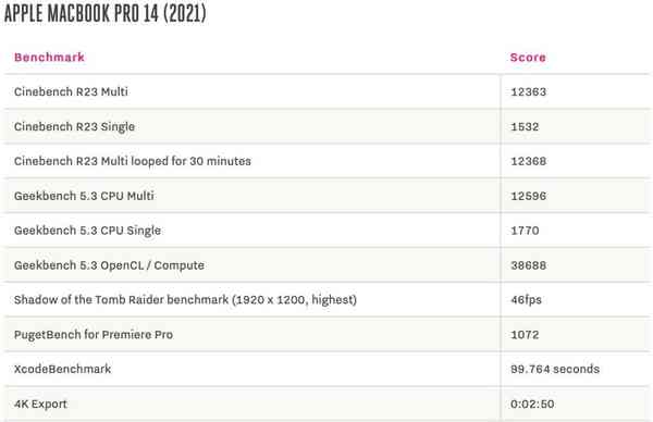 M1pro-bench-1024x663-1