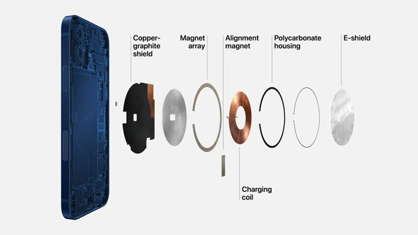 MagSafe