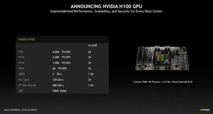 NVIDIA-H100-1-768x413-1