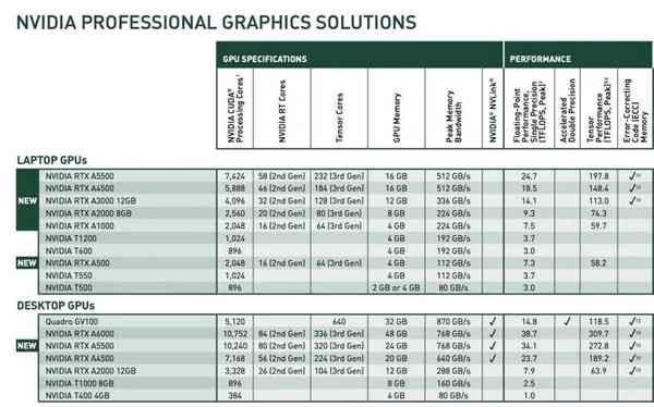 NVIDIA-RTX-Ampere-Update-1200x749-1