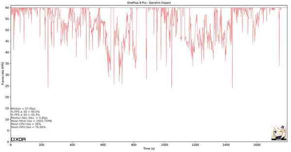 OnePlus-9-Pro_Genshin-Impact-1024x538-1