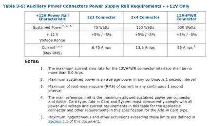 PCIe-Gen5-Power-Cable-1-768x461-1