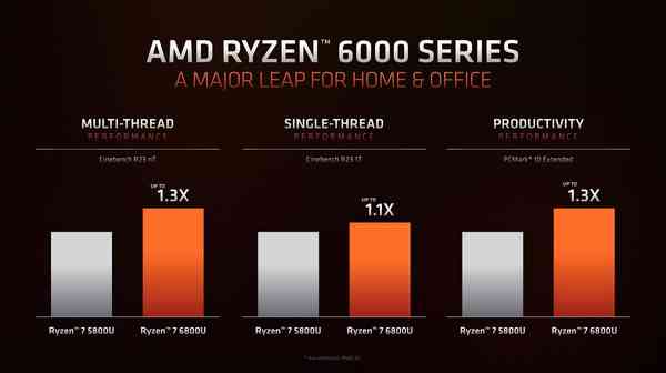 Ryzen-6000-home-and-office