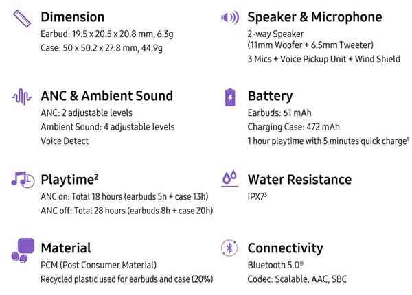 Samsung-Galaxy-Buds-Pro-features-sheet