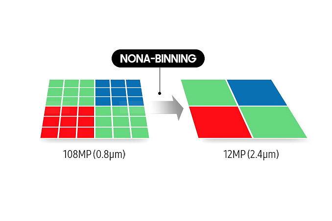 Samsung-Galaxy-S22-Ultra-nona-binning-e1644503426519 Samsung-Galaxy-S22-Ultra-nona-binning-e1644503426519