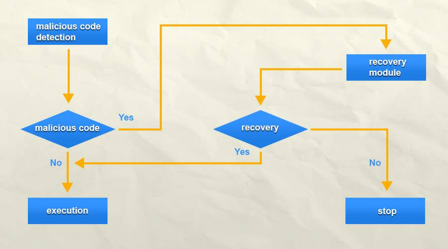 TPM-flowchart