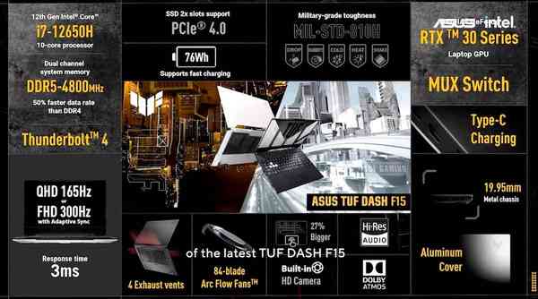 TUF-Dash-F15