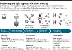 Targeted-Treatment-using-AI-300x209-1