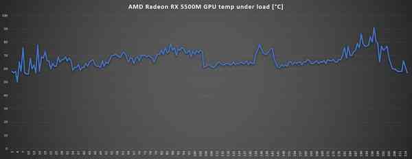 Victus-16-GPU-temp