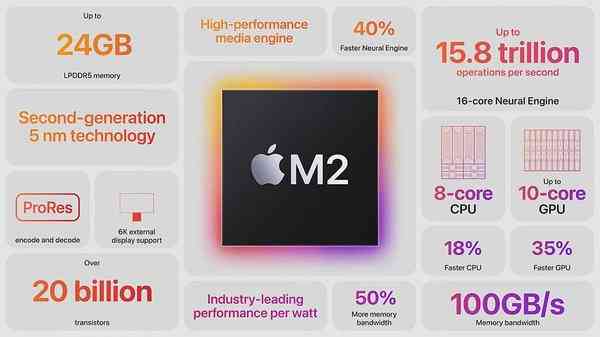 WWDC-2022-Apple-M2-specifications-1024x576-2 WWDC-2022-Apple-M2-specifications-1024x576-2