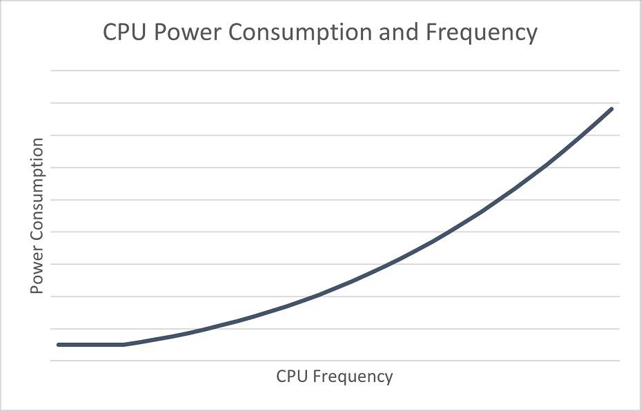 Windows-11-CPU-power
